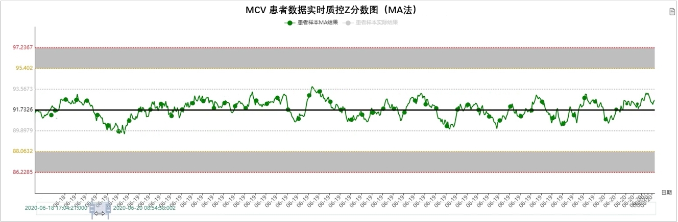 森栩医学AI-PBRTQC MA法