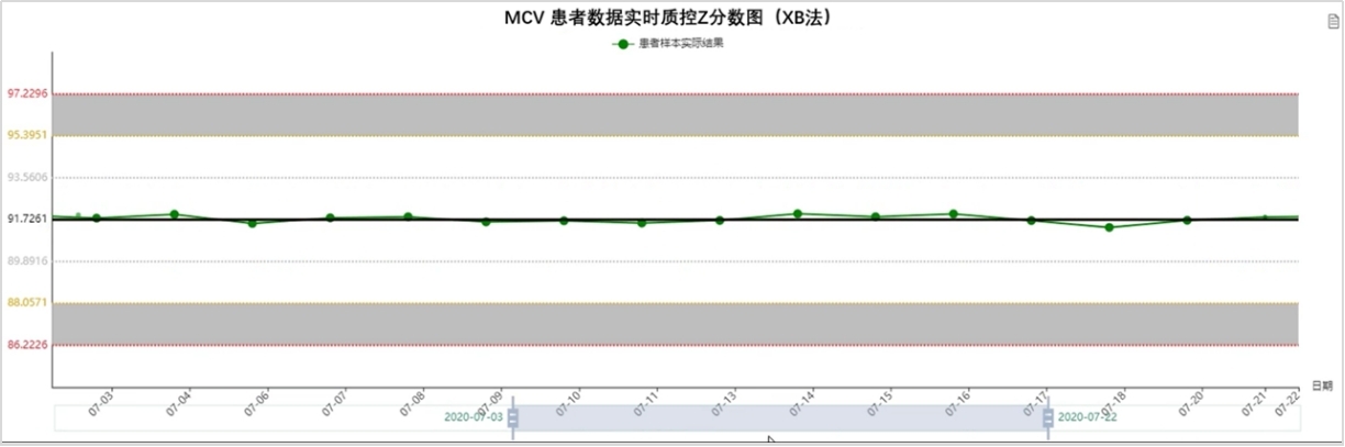 森栩医学AI-PBRTQC XB法