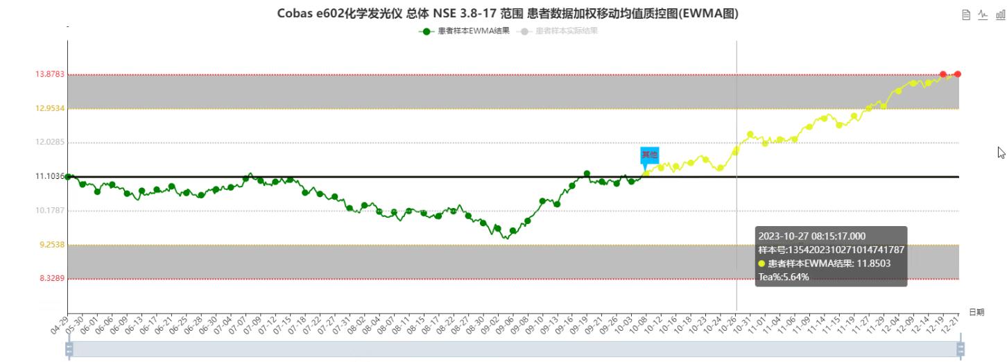 识别因采血管导致假阳性案例