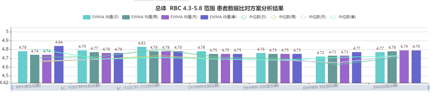 森栩医学AI-PBRTQC整体应用场景图