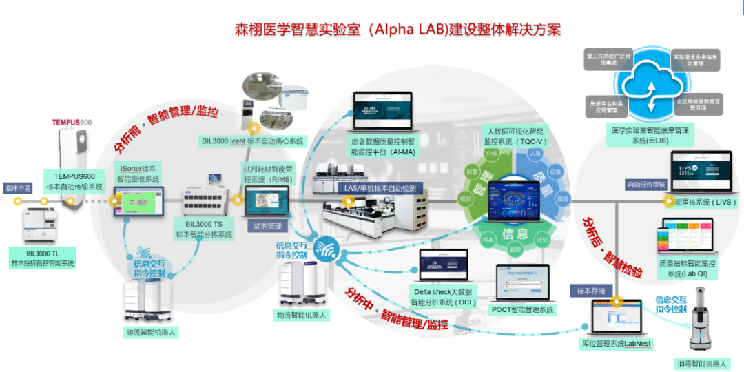 Alpha Lab智慧实验室整体解决方案.png